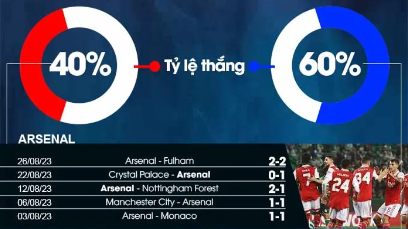 Dự đoán kịch bản và tỷ số tham khảo