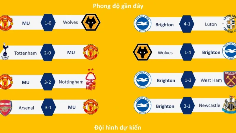 Chiến thuật, điểm nóng và kèo đấu