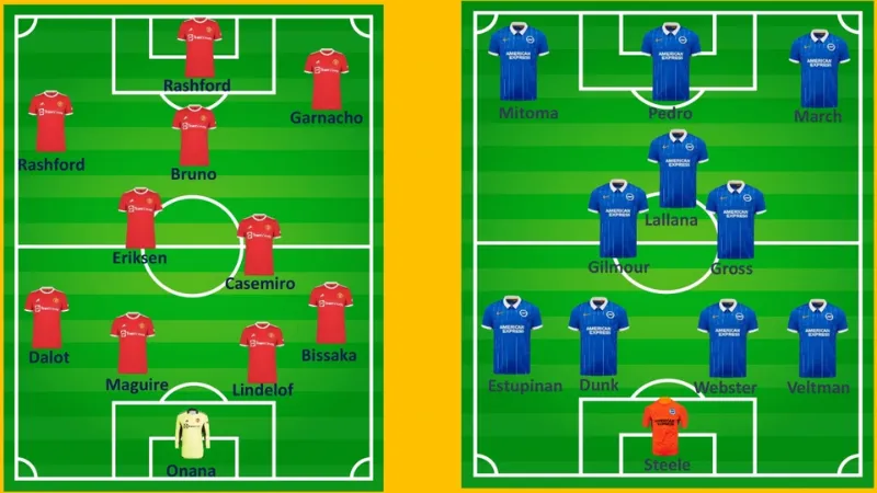 Đội hình dự kiến, kịch bản tỷ số và lựa chọn kèo