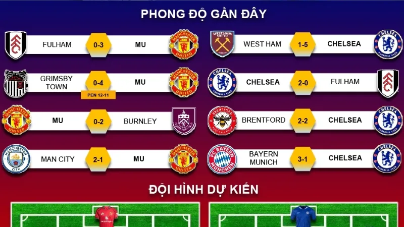 Thống kê, lịch sử và xu hướng trận đấu