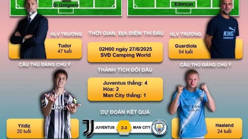 Lịch sử đối đầu và bối cảnh trước thềm trận đấu