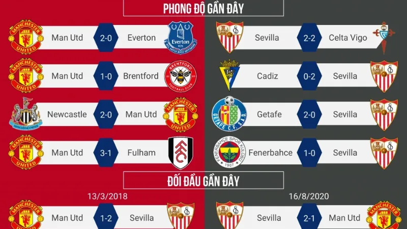 Tổng quan lịch sử đối đầu và bối cảnh trận đấu