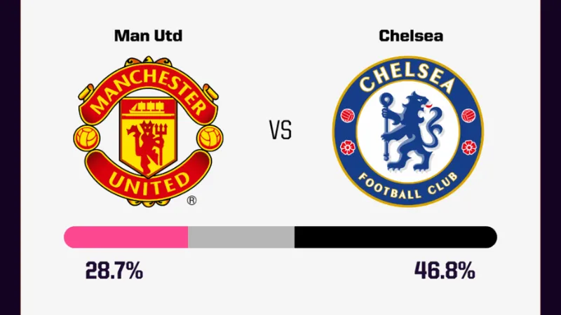 Dự báo xu hướng tỷ số và lưu ý đặt cược