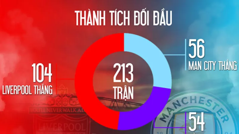 Phân tích số liệu: bàn thắng, xG, pressing và kiểm soát