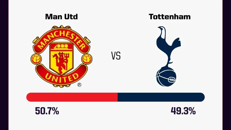 Phân tích chi tiết thống kê đối đầu Manchester vs Tottenham